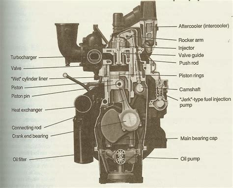 Epa locomotive rule making timeline. basic for junior marine engineers-rammarsea: BASIC MARINE DIESEL ENGINES