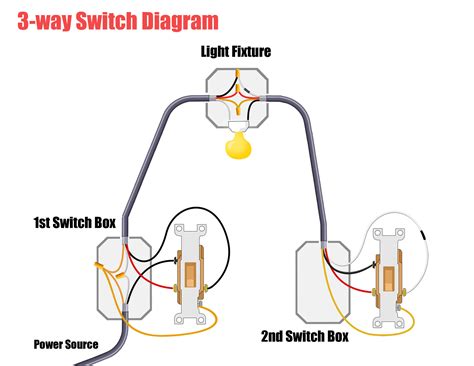 3 switch wiring diagram multiple lights. 3 Way Light Switch Diagrams
