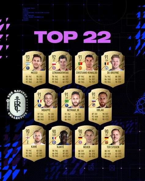 FIFA 22 EA presenta la lista de los 22 mejores jugadores del título