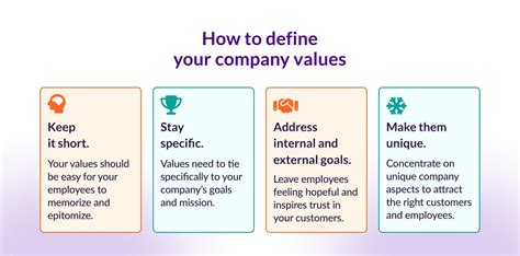 Company Core Values 25 Inspiring Examples