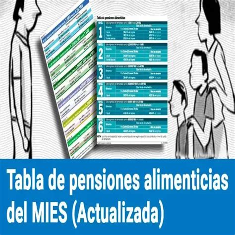 Tabla de pensiones alimenticias mínimas PDF 2024 ecu11