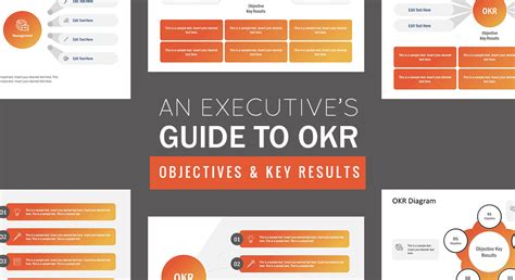 An Executives Guide To Okrs Framework Objectives And Key Results