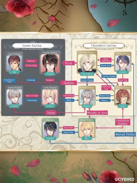 Ikemen Prince Relationship Chart Just Putting It Holy Cats