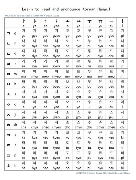 Korean Alphabet Learn Korean Korean Alphabet Korean Writing