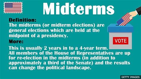 Bbc Learning English Us Elections 2020 Vocabulary Midterms