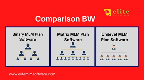 Mlm Plan Comparison Elite Multilevel Marketing Software