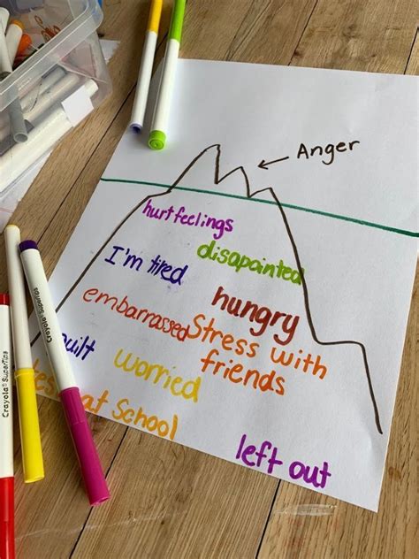 7 Simple But Effective Anger Management Activities For Kids New Ideas