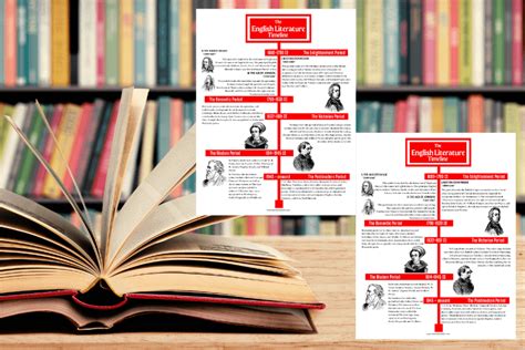 8 Periods In English Literature A Literary Timeline Free Printable