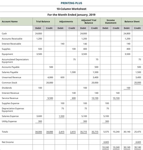 Kiri, baki, balance, imbangan, mengecilkan, kiribalance, sisibalance. Prepare Financial Statements Using the Adjusted Trial ...