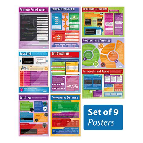 Buy Computer Programming S Set Of 9 Computer Science S Laminated
