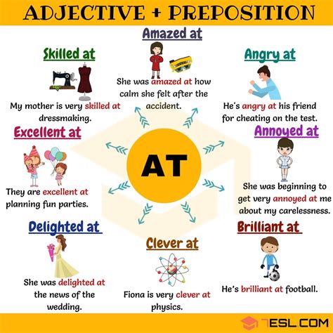 Now that we have well understood the basic concept of a 'phrase preposition' we will go through a few simple examples of phrase prepositions: Adjective + At: 19 Useful Adjective Collocations with AT ...