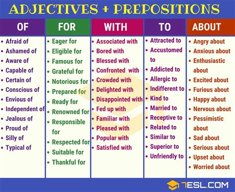 2500 Common Collocations For English Learners 7 E S L English