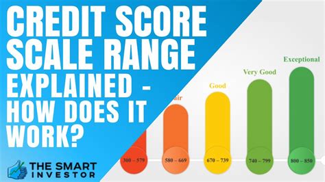 Credit Score Scale Range Explained How Does It Work