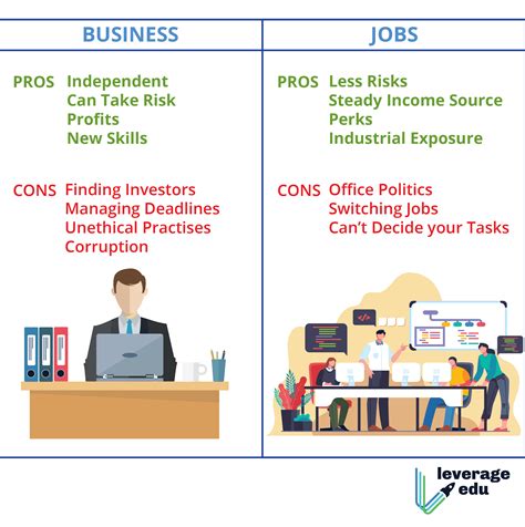 Job Vs Business What Career Path To Choose In 2021 Leverage Edu