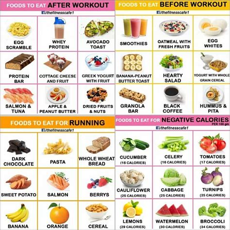 What To Eat After Workout Eating After Workout After Workout Food