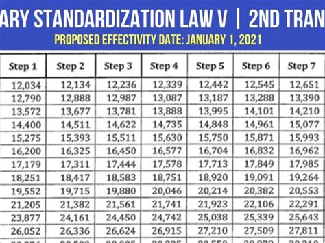 Salary Grade Table Archives Government Ph