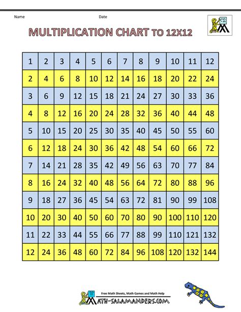Free Printable Full Size Times Table Chart 43470 The Best Porn Website
