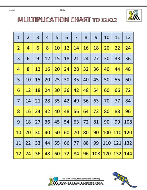 Free Printable Full Size Times Table Chart