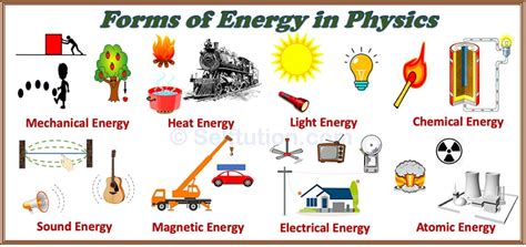 Energy And Its Kinds What Is Energy Definition Types And Examples For