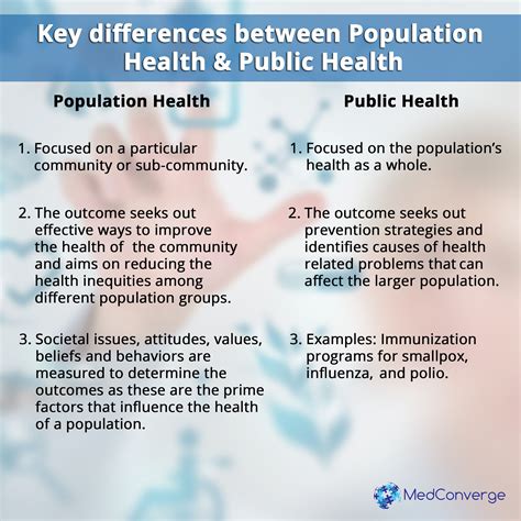 Key Differences Between Population Health And Public Health Populationhealth Publichealth