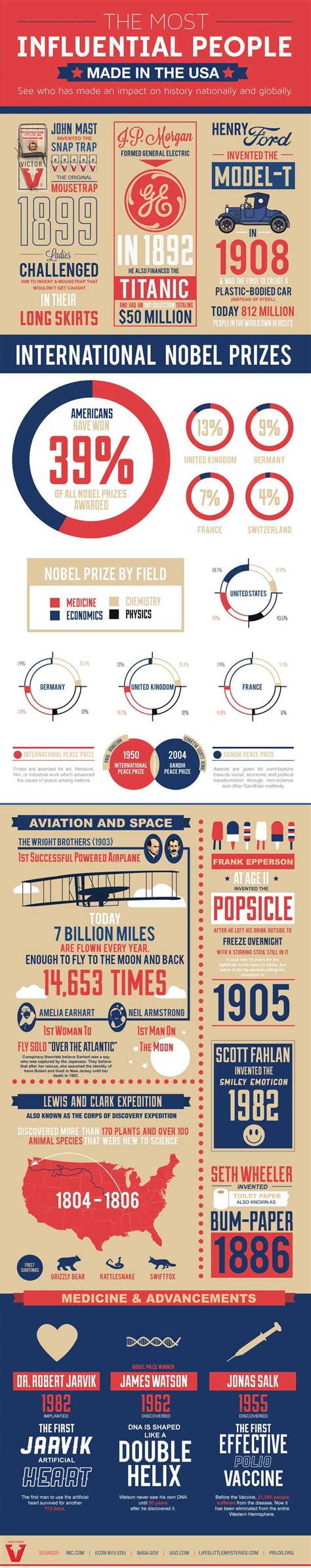 Check spelling or type a new query. The Most Influential People Made In The United States ...