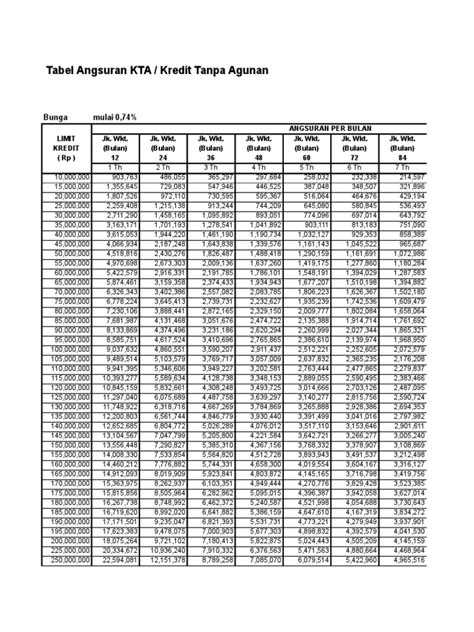 27 Tabel Cicilan Kta 2022 Peluang Usaha Rumahan