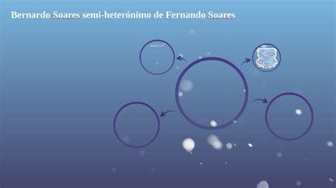 Bernardo Soares Semi Heterónimo De Fernando Soares By Sofia Martins On