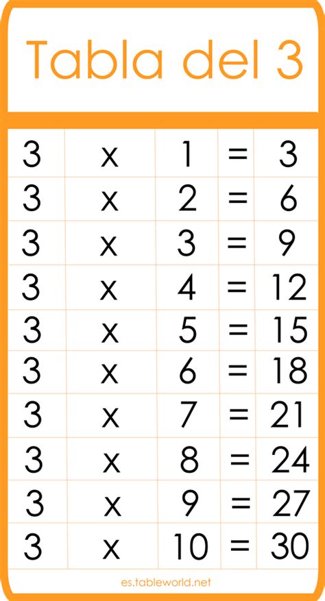 Tabla Del 3 Tablas De Multiplicar Tablas De Matemáticas