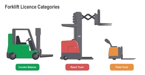 Get Best Forklift Certification Pics Forklift Reviews