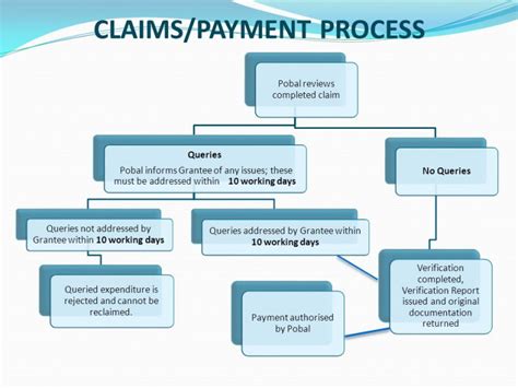 Edi Claims Post Payment Guides Edi Academy Blog