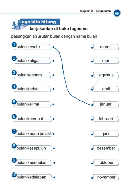Materi Bahasa Indonesia Kelas 4 Tema 1 Homecare24