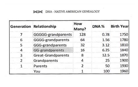 determining native american ancestry with dna relies on population genetics native american