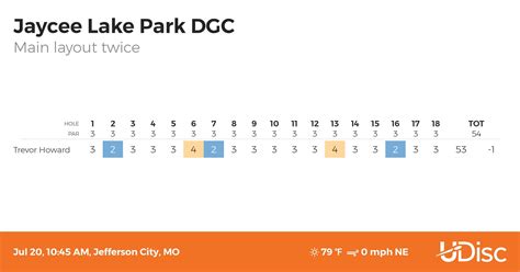 first time shooting under par been playing since march of this year and i am stoked with this