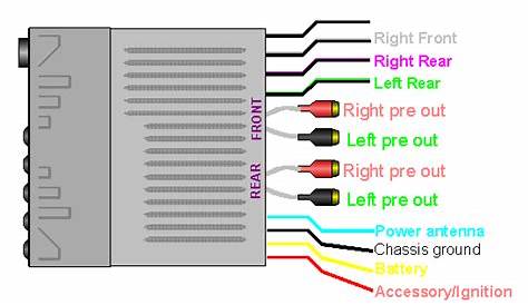 car stereo wiring diagram