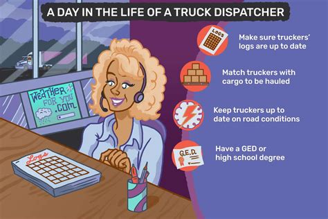 Truck Dispatcher Job Description: Salary, Skills, and More