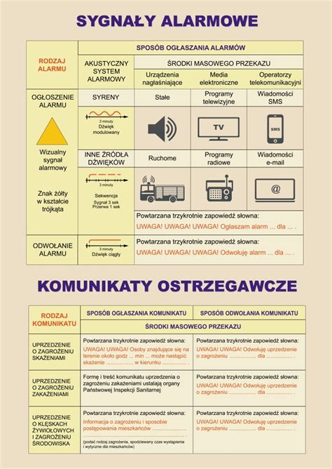 System alarmowy przeciwpożarowy posiada wiele urządzeń współpracujących w celu wykrycia i ostrzegania osób za pośrednictwem sygnały alarmu pożarowego w stanach zjednoczonych i kanadzie mogą być ciągłe lub ustawione na różne kody, takie jak kod 3. Sygnały alarmowe - Urząd Stanu Cywilnego i Spraw ...