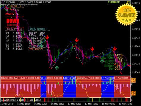 Download Forex Revo Star Profitable Scalping Trading System For Mt4