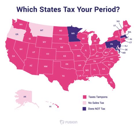 Tampons Are Taxed In 40 States As A Luxury Item Julia View