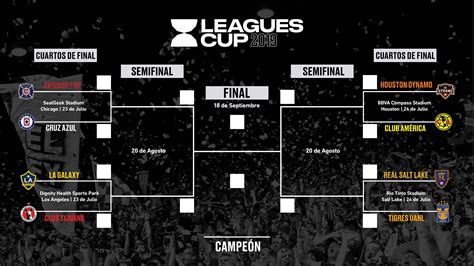 Maybe you would like to learn more about one of these? LIGA MX - Página Oficial de la Liga Mexicana del Fútbol ...