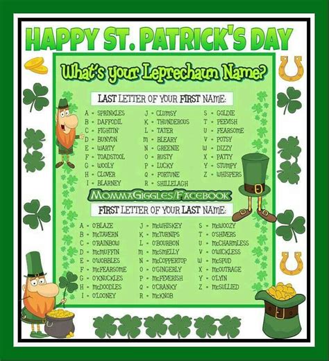 What Is Your Leprechaun Name St Patrick Day Activities St Patricks Day Cards Leprechaun Names