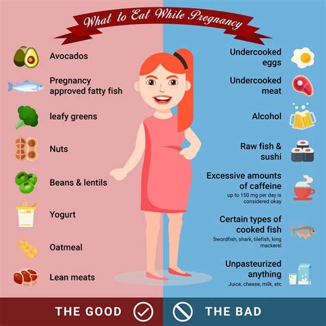What To Eat While Pregnant And What To Avoid Medic Drive