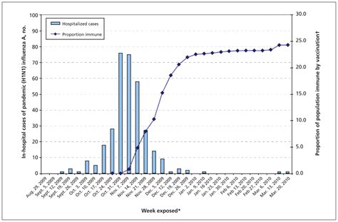 Pandemic H1n1 2009 Assessing The Response Cmaj