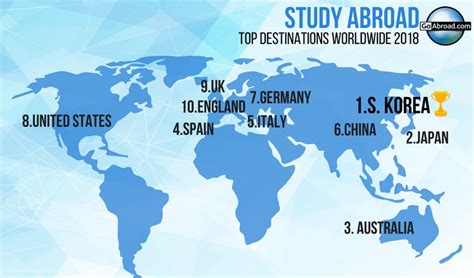 The Worlds Best Places To Study Abroad In 2018
