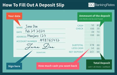 How To Fill Out A Deposit Slip Gobankingrates