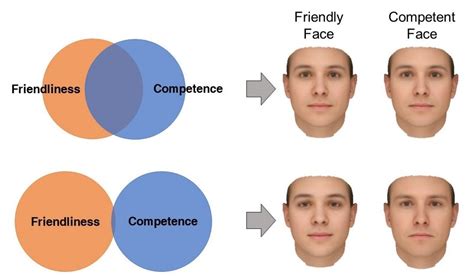 How We Judge Personality From Faces Depends On Our Pre Existing Beliefs