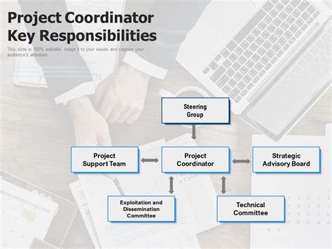 Project Coordinator Key Responsibilities Powerpoint Presentation