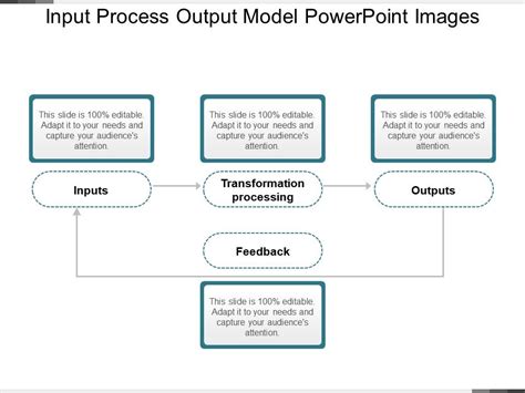 Example Of Input Process Output Model Printable Templates