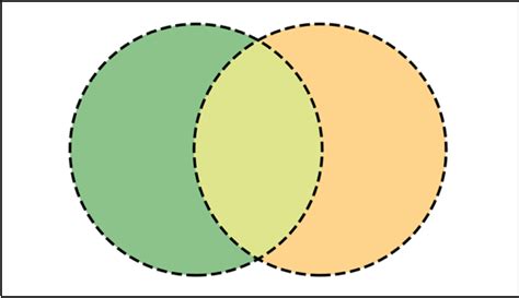 El Diagrama De Venn Tesmapa 3