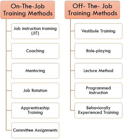 What Is Training Definition And Methods The Investors Book