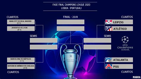 Datum, plaats en tijd eindstrijd en uitslag na afloop. Champions: Sorteo Champions League: cuadro final y ...